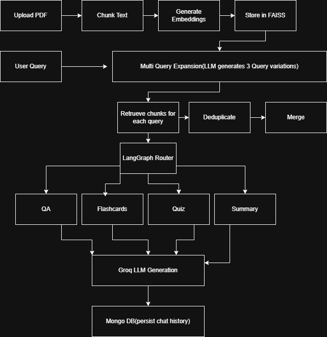 Project Visual